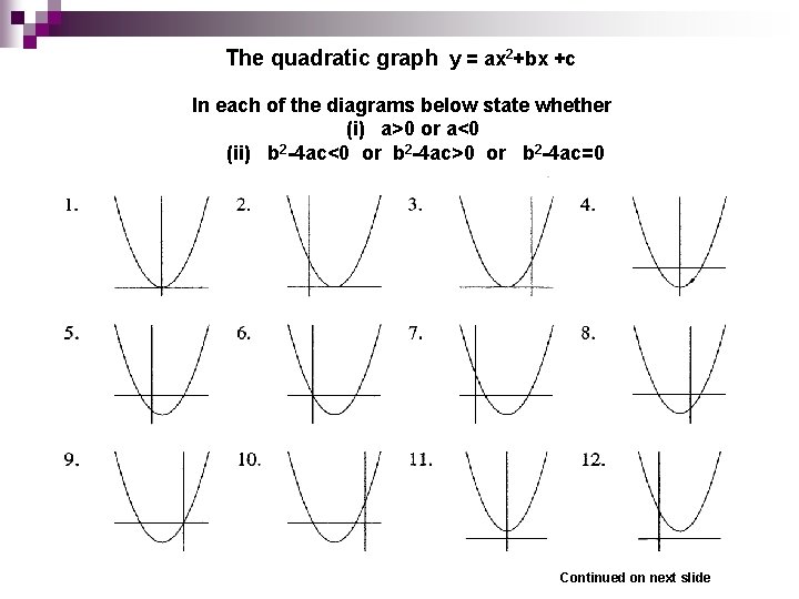 The quadratic graph y = ax 2+bx +c In each of the diagrams below