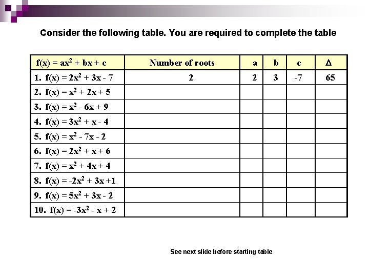 Consider the following table. You are required to complete the table f(x) = ax