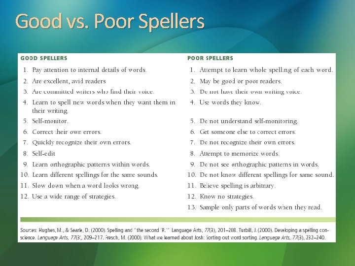 Good vs. Poor Spellers 