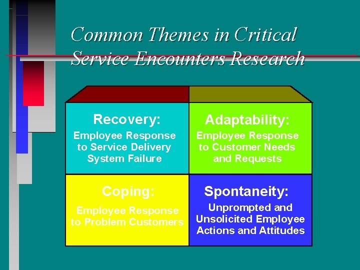 Common Themes in Critical Service Encounters Research Recovery: Adaptability: Employee Response to Service Delivery Common Themes in Critical Service Encounters Research Recovery: Adaptability: Employee Response to Service Delivery