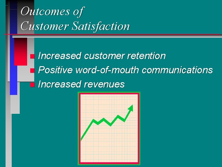 Outcomes of Customer Satisfaction Increased customer retention n Positive word-of-mouth communications n Increased revenues Outcomes of Customer Satisfaction Increased customer retention n Positive word-of-mouth communications n Increased revenues