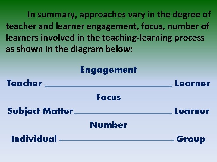 In summary, approaches vary in the degree of teacher and learner engagement, focus, number