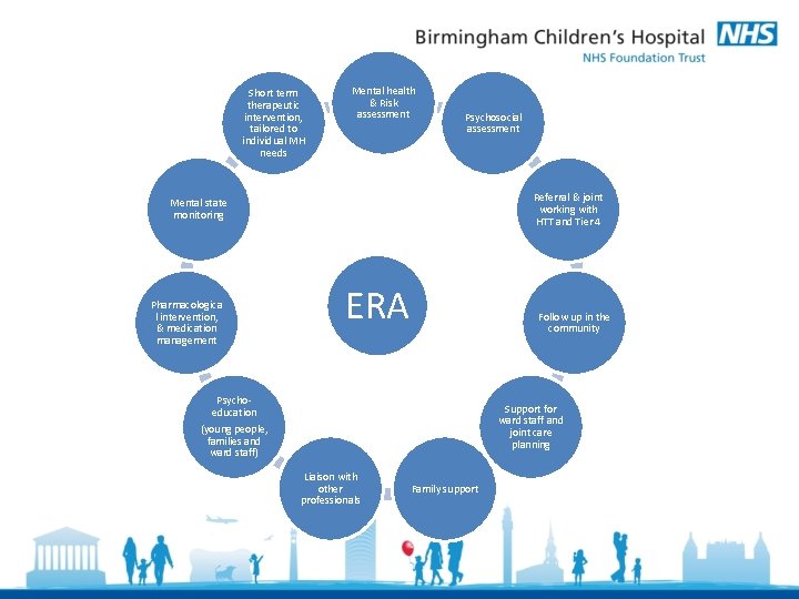 Short term therapeutic intervention, tailored to individual MH needs Mental health & Risk assessment Short term therapeutic intervention, tailored to individual MH needs Mental health & Risk assessment