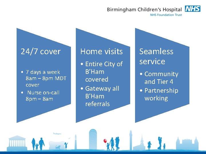 24/7 cover Home visits • 7 days a week 8 am – 8 pm 24/7 cover Home visits • 7 days a week 8 am – 8 pm
