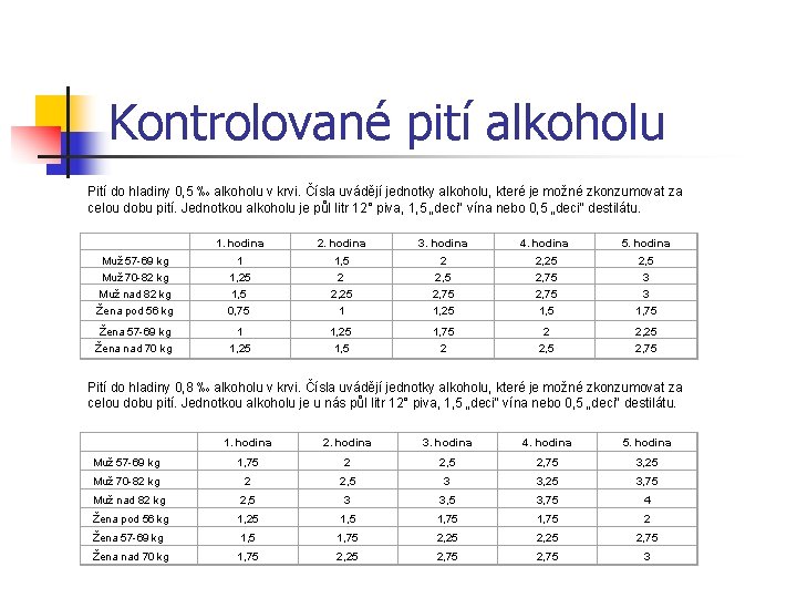 Kontrolované pití alkoholu Pití do hladiny 0, 5 ‰ alkoholu v krvi. Čísla uvádějí