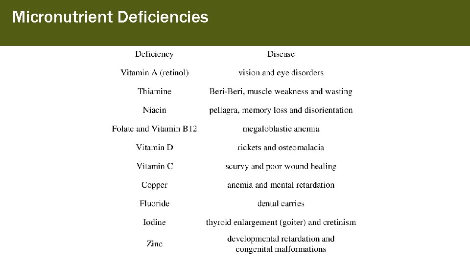 Micronutrient Deficiencies 