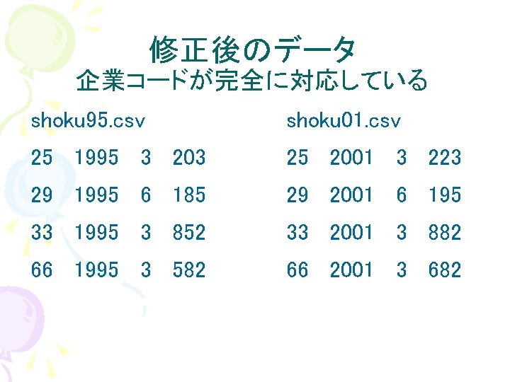 修正後のデータ 企業コードが完全に対応している shoku 95. csv shoku 01. csv 25 1995 3 203 25 2001