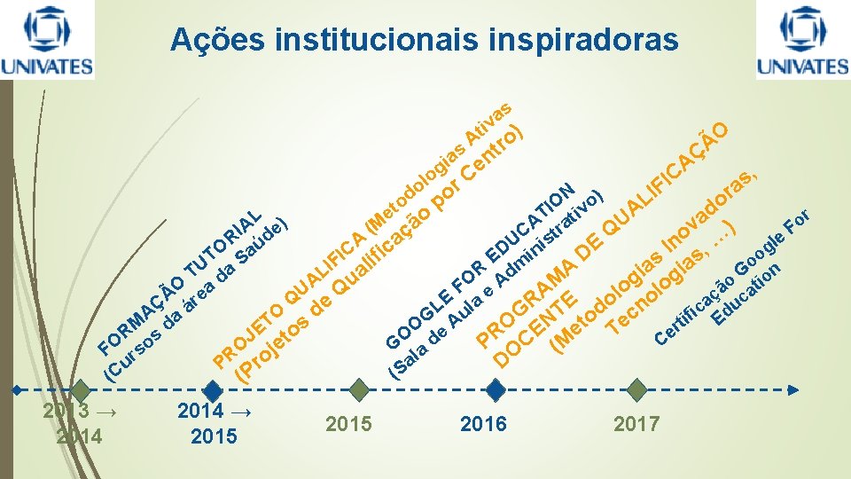 Ações institucionais inspiradoras s a v ) O tro Ã s Ç ia en