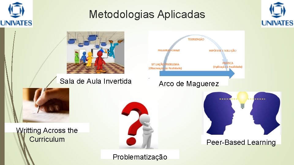 Metodologias Aplicadas Sala de Aula Invertida Arco de Maguerez Writting Across the Curriculum Peer-Based