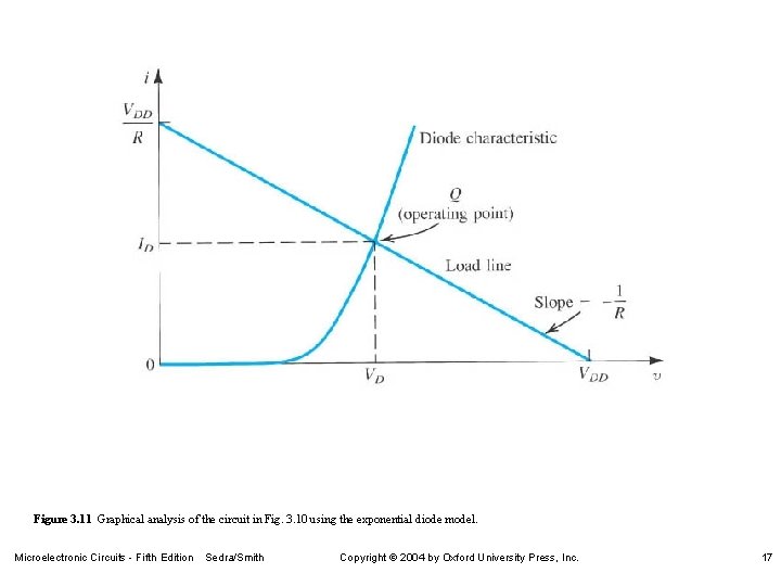 Figure 3. 11 Graphical analysis of the circuit in Fig. 3. 10 using the