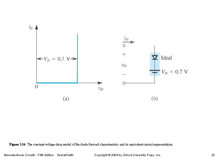 Figure 3. 16 The constant-voltage-drop model of the diode forward characteristics and its equivalent-circuit