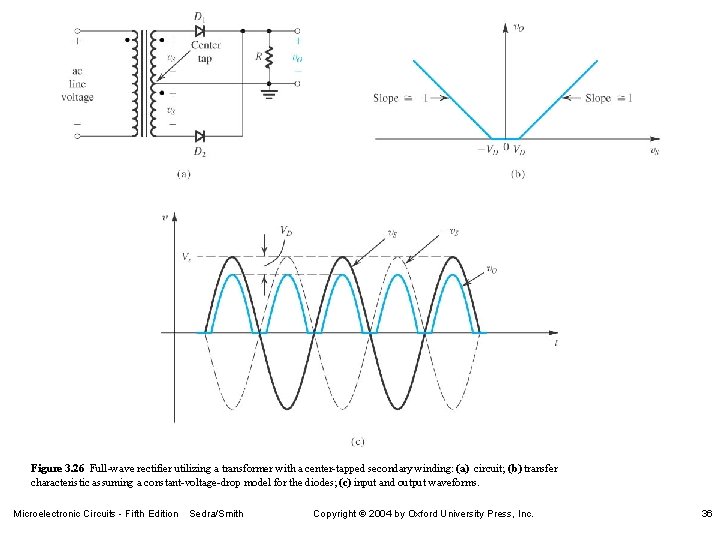 Figure 3. 26 Full-wave rectifier utilizing a transformer with a center-tapped secondary winding: (a)