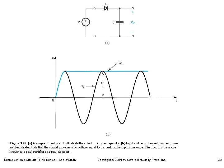 Figure 3. 28 (a) A simple circuit used to illustrate the effect of a