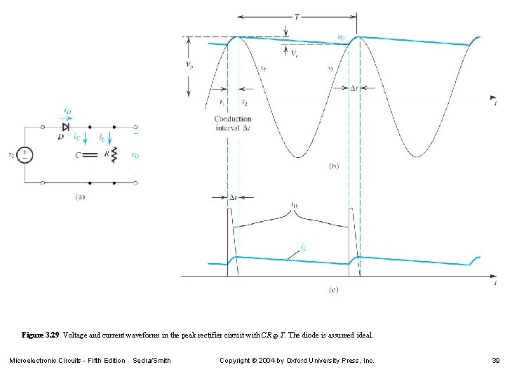 Figure 3. 29 Voltage and current waveforms in the peak rectifier circuit with CR