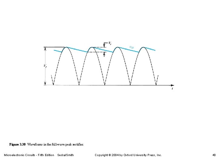 Figure 3. 30 Waveforms in the full-wave peak rectifier. Microelectronic Circuits - Fifth Edition