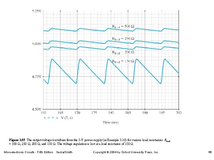 Figure 3. 55 The output-voltage waveform from the 5 -V power supply (in Example