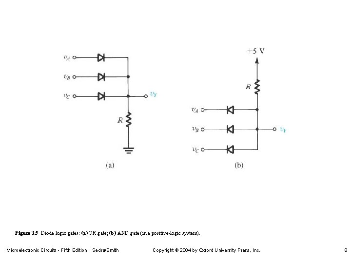 Figure 3. 5 Diode logic gates: (a) OR gate; (b) AND gate (in a