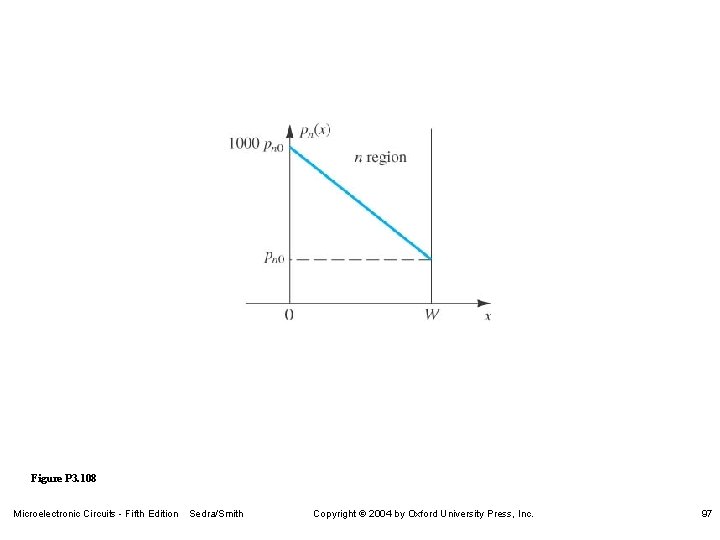 Figure P 3. 108 Microelectronic Circuits - Fifth Edition Sedra/Smith Copyright 2004 by Oxford