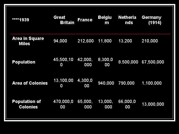 ****1939 Great France Britain Belgiu m Area in Square Miles 94, 000 Population 45, ****1939 Great France Britain Belgiu m Area in Square Miles 94, 000 Population 45,