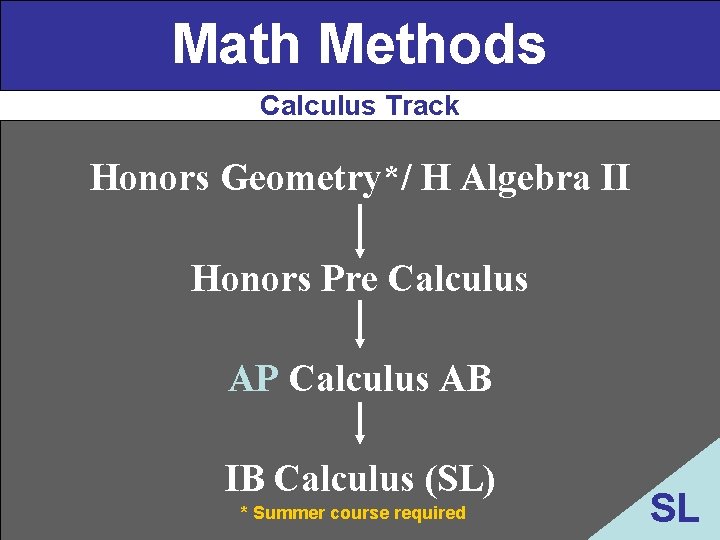 Math Methods Calculus Track Honors Geometry*/ H Algebra II Honors Pre Calculus AP Calculus