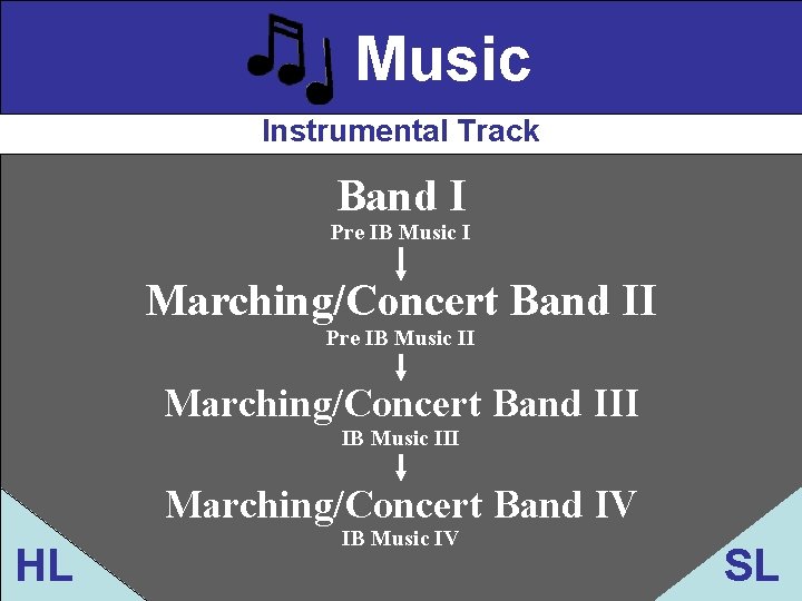 Music Instrumental Track Band I Pre IB Music I Marching/Concert Band II Pre IB