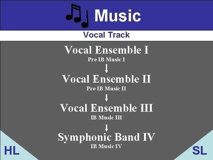 Music Vocal Track Vocal Ensemble I Pre IB Music I Vocal Ensemble II Pre