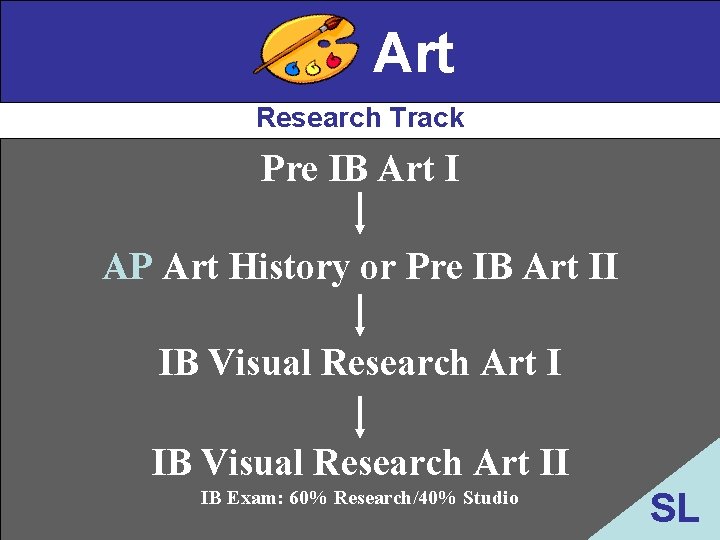 Art Research Track Pre IB Art I AP Art History or Pre IB Art