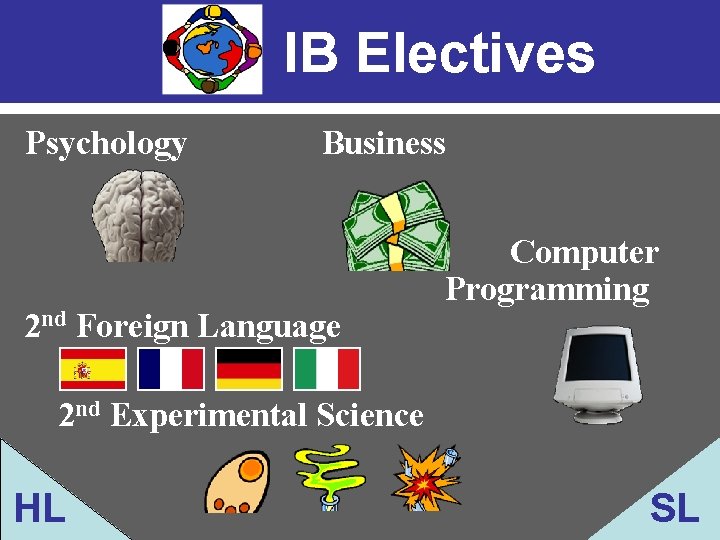 IB Electives Psychology Business 2 nd Foreign Language Computer Programming 2 nd Experimental Science