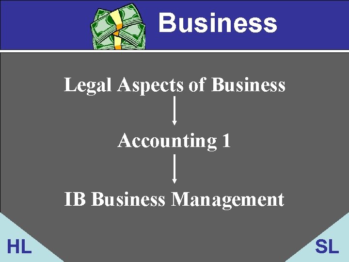 Business Legal Aspects of Business Accounting 1 IB Business Management HL SL 