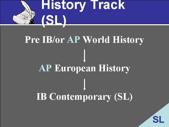 History Track (SL) Pre IB/or AP World History AP European History IB Contemporary (SL)