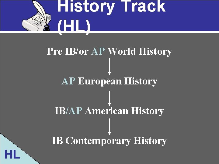 History Track (HL) Pre IB/or AP World History AP European History IB/AP American History