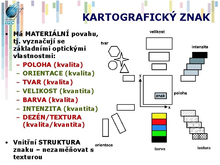 KARTOGRAFICKÝ ZNAK • Má MATERIÁLNÍ povahu, tj. vyznačují se základními optickými vlastnostmi: – POLOHA