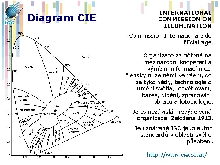 Diagram CIE INTERNATIONAL COMMISSION ON ILLUMINATION Commission Internationale de l'Eclairage Organizace zaměřená na mezinárodní