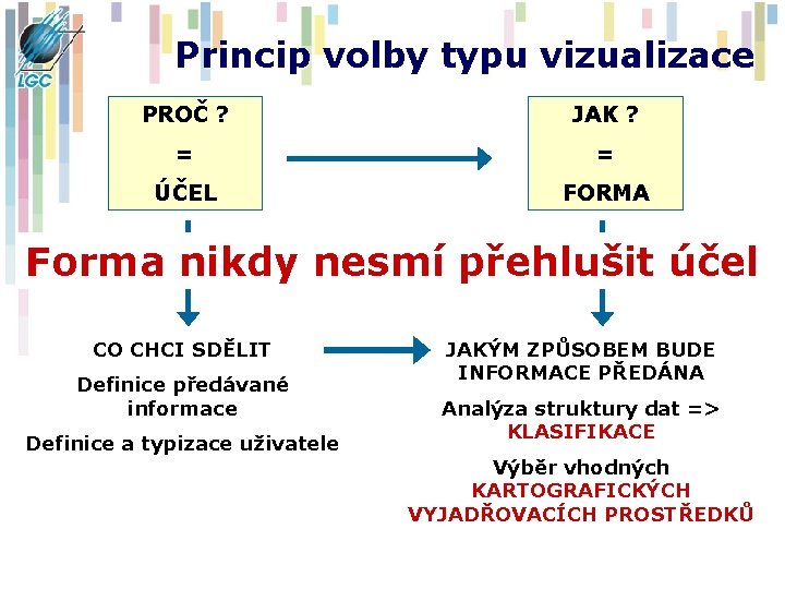 Princip volby typu vizualizace PROČ ? JAK ? = = ÚČEL FORMA Forma nikdy