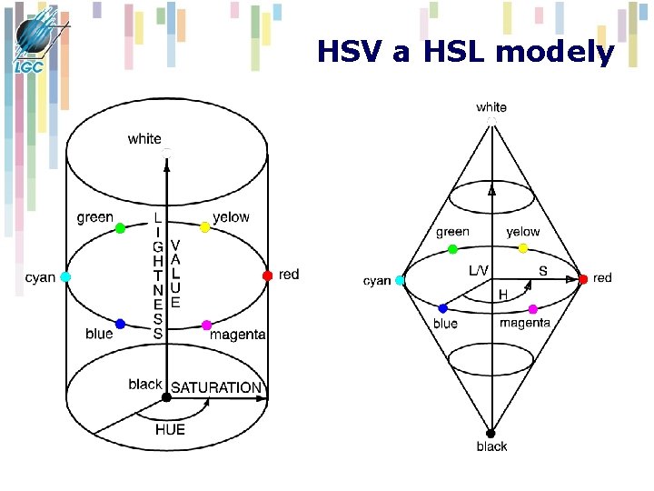 HSV a HSL modely 