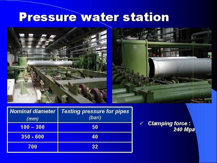 Pressure water station Nominal diameter Testing pressure for pipes (mm) (bari) 100 – 300