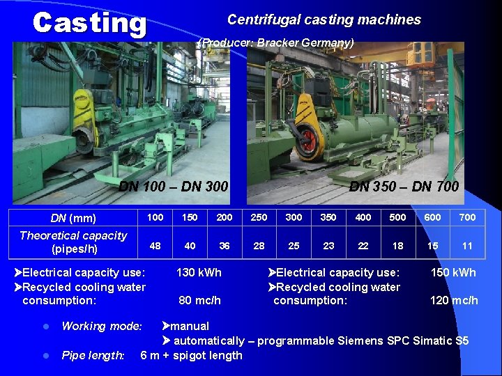 Casting Centrifugal casting machines (Producer: Bracker Germany) DN 100 – DN 300 DN 350