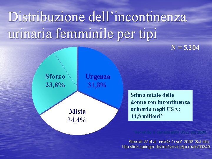 Distribuzione dell’incontinenza urinaria femminile per tipi N = 5. 204 Sforzo 33, 8% Urgenza