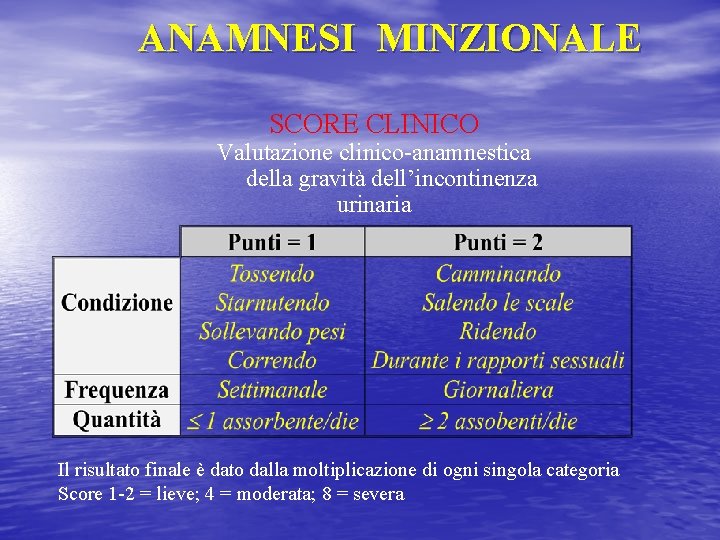 ANAMNESI MINZIONALE SCORE CLINICO Valutazione clinico-anamnestica della gravità dell’incontinenza urinaria Il risultato finale è