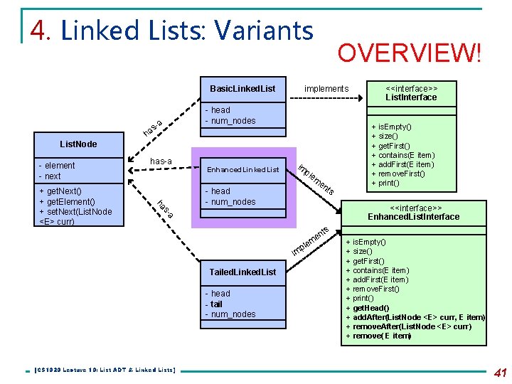 4. Linked Lists: Variants Basic. Linked. List OVERVIEW! implements - head - num_nodes -a
