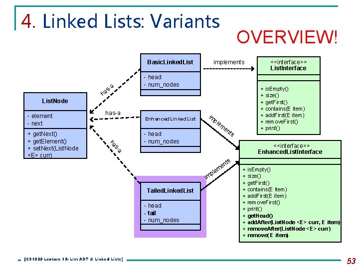 4. Linked Lists: Variants Basic. Linked. List OVERVIEW! implements - head - num_nodes -a