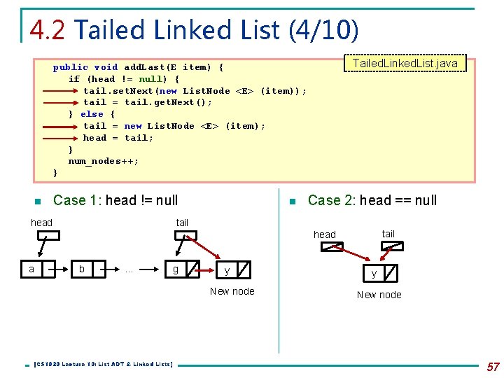 4. 2 Tailed Linked List (4/10) Tailed. Linked. List. java public void add. Last(E