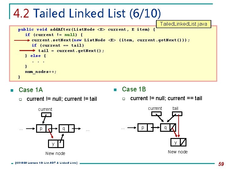 4. 2 Tailed Linked List (6/10) Tailed. Linked. List. java public void add. After(List.