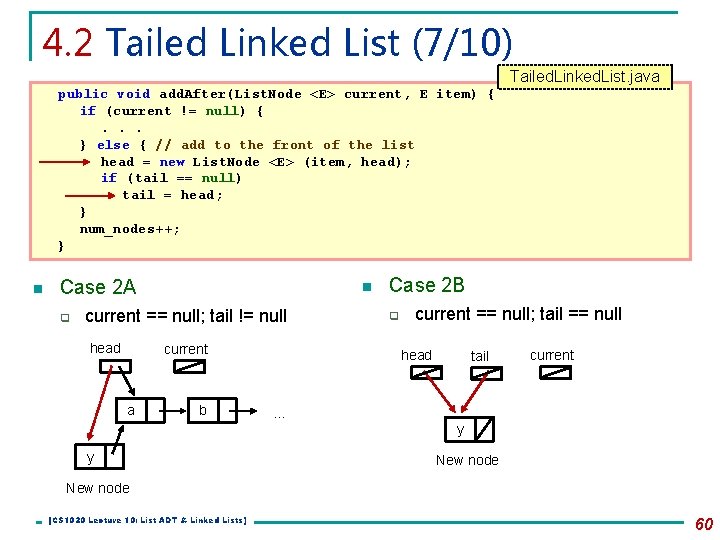 4. 2 Tailed Linked List (7/10) Tailed. Linked. List. java public void add. After(List.