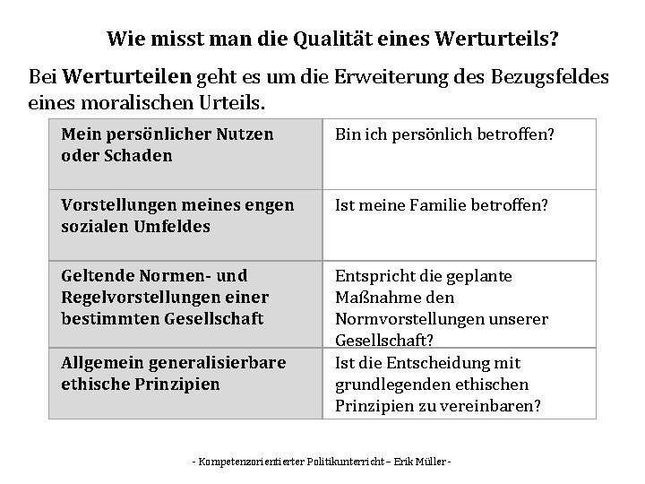 Wie misst man die Qualität eines Werturteils? Bei Werturteilen geht es um die Erweiterung