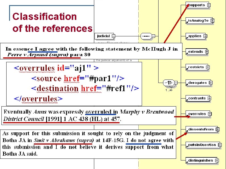 Classification of the references 19 
