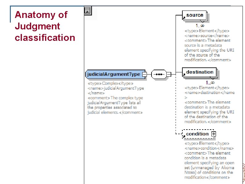 Anatomy of Judgment classification 20 