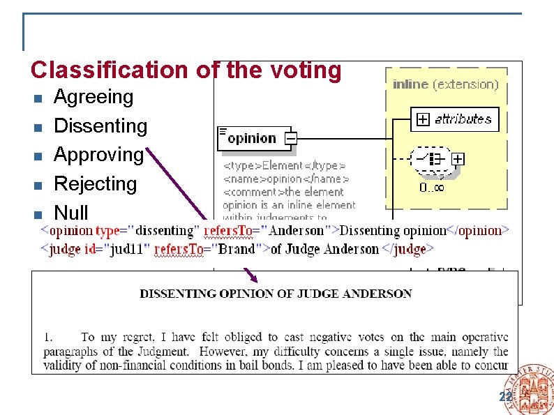 Classification of the voting n n n Agreeing Dissenting Approving Rejecting Null 22 