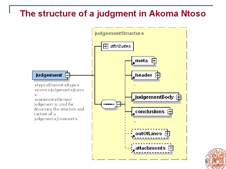 The structure of a judgment in Akoma Ntoso 5 