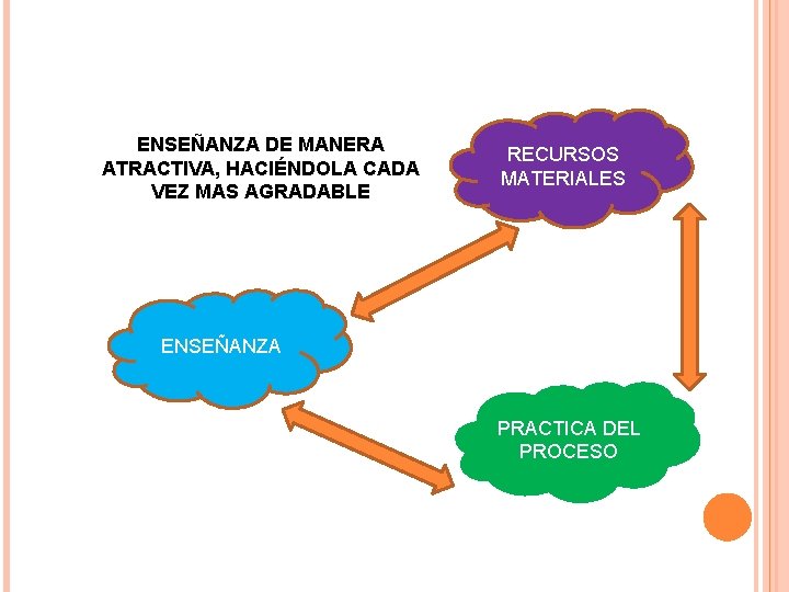 ENSEÑANZA DE MANERA ATRACTIVA, HACIÉNDOLA CADA VEZ MAS AGRADABLE RECURSOS MATERIALES ENSEÑANZA PRACTICA DEL
